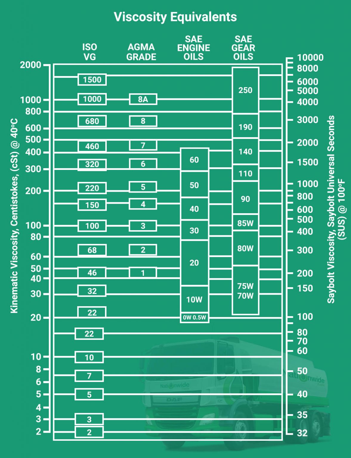 Viscosity-Comparison-Table-1177x1536.jpg